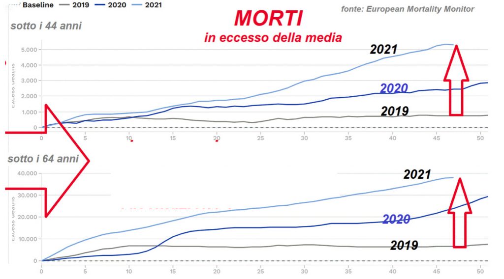 osservatorio europeo